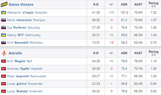 S15奖金池翻倍引发热潮 中国赛事受关注