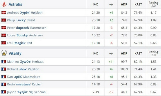 风暴英雄新角色星际医疗兵揭晓