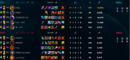 TES战队惜败WBG分析 打野出装引发热议